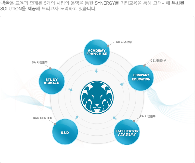    5    Synergy   翡 
Ưȭ Solution  帮 ϰ ֽϴ.  